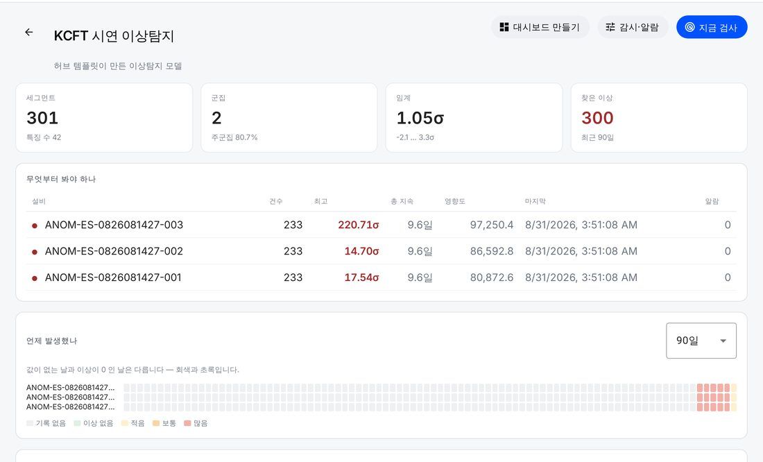 이상탐지 화면 — 설비 순위표와 날짜별 발생 히트맵