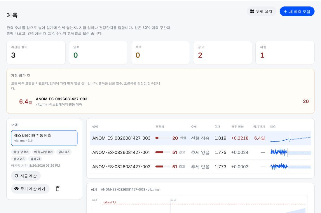 예측 화면 — 설비별 건전성과 임계까지 남은 일수